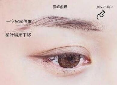 一分鐘讓你成為修眉大師！