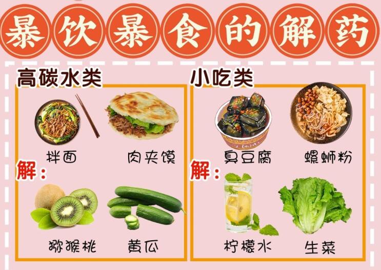 暴飲暴食難受怎么辦？廣西養(yǎng)生美容培訓(xùn)學(xué)校給你“解藥”