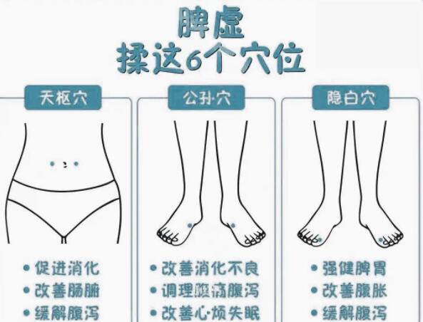 緩解脾虛的技巧，廣西學(xué)美容中醫(yī)教學(xué)內(nèi)容