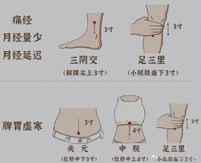 艾灸這些部位好處多，廣西中醫(yī)美容課程分享