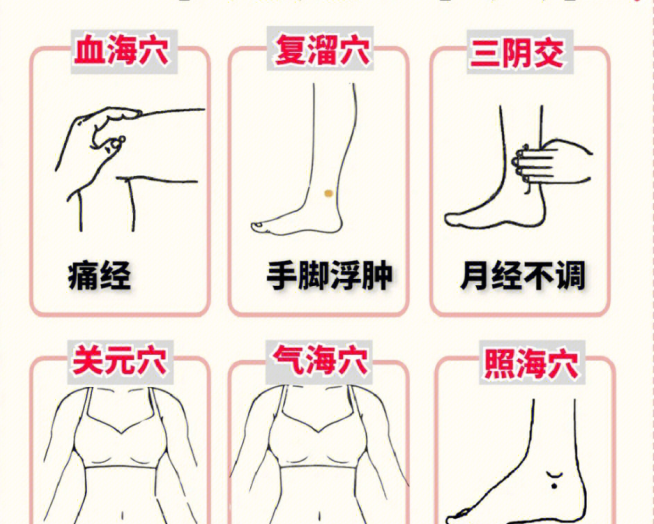 卵巢保養(yǎng)的六個(gè)穴位，女士美容養(yǎng)顏貼士分享