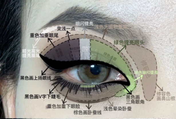 暗黑朋克截斷小煙熏眼妝教程，南寧化妝實訓(xùn)分享