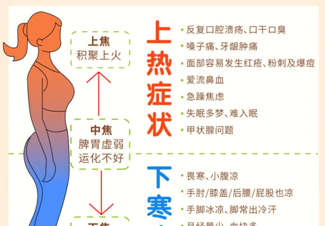 如何讓你的全身暖起來？廣西美容中醫(yī)經(jīng)絡(luò)班分享