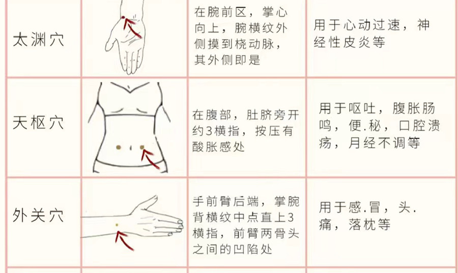 如何正確使用艾條？廣西美容培訓(xùn)分享