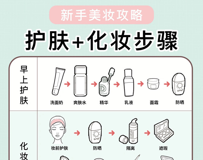 新手護(hù)膚化妝教程，廣西美妝培訓(xùn)學(xué)校教學(xué)