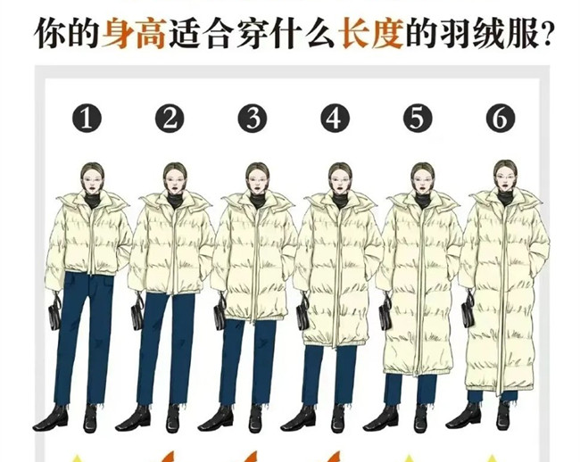 你的身高適合穿什么長(zhǎng)度的羽絨服？