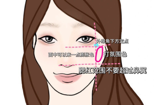 菱形臉高顴骨化妝技巧，從零學(xué)化妝