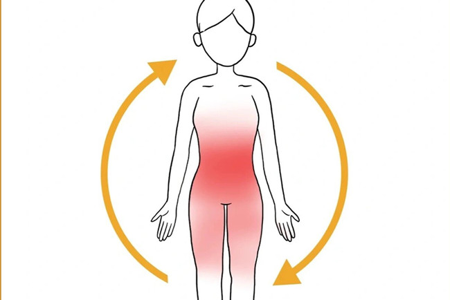 中焦打通的6個(gè)表現(xiàn)，南寧美容美體健康管理
