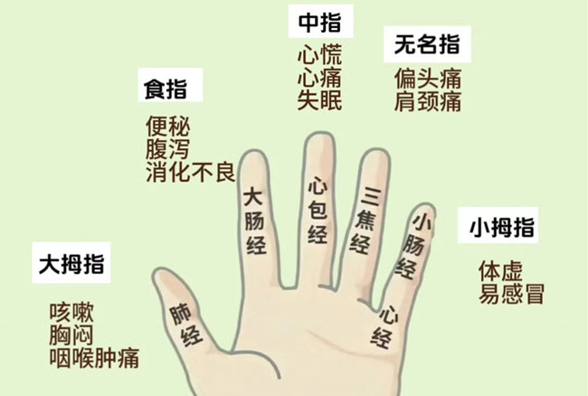 南寧美容美體中醫(yī)學校：刮手指的好處
