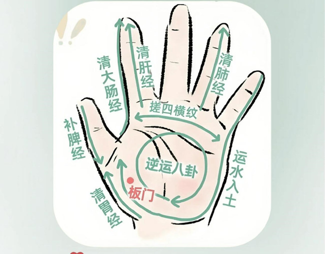 兒童手部推拿教程，南寧推拿學(xué)校分享