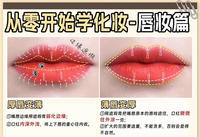 從零開始學化妝：眼影，腮紅，唇妝