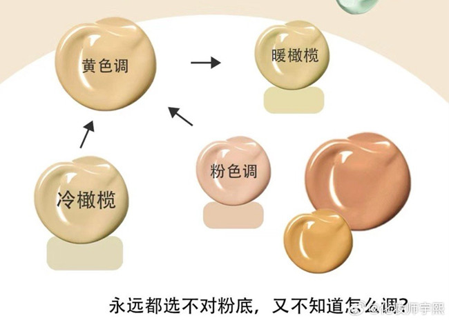 橄欖皮買錯粉底液怎么補(bǔ)救？廣西化妝教學(xué)知識