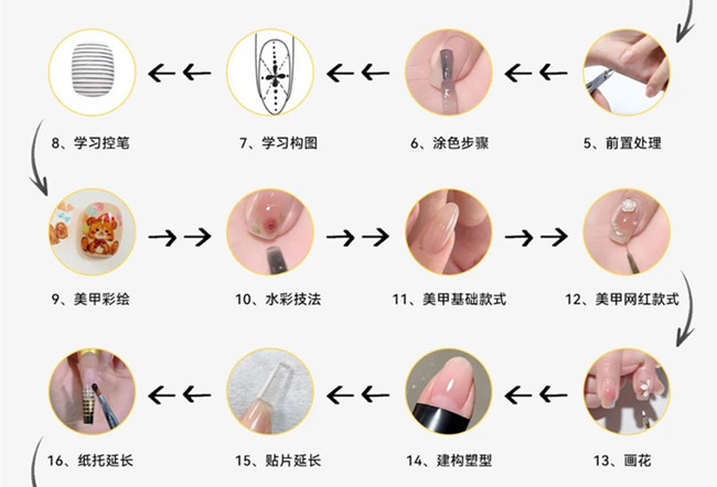 美甲基礎(chǔ)操作步驟教程，新手學(xué)美甲