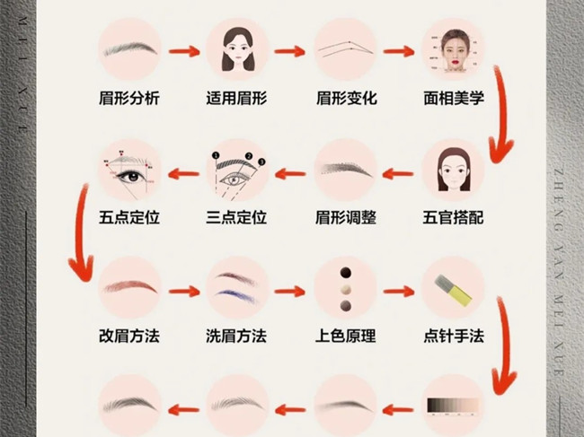 零基礎學紋繡的步驟，南寧學紋繡技術