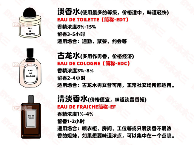 如何高段位噴香水？零基礎(chǔ)學(xué)個(gè)人形象