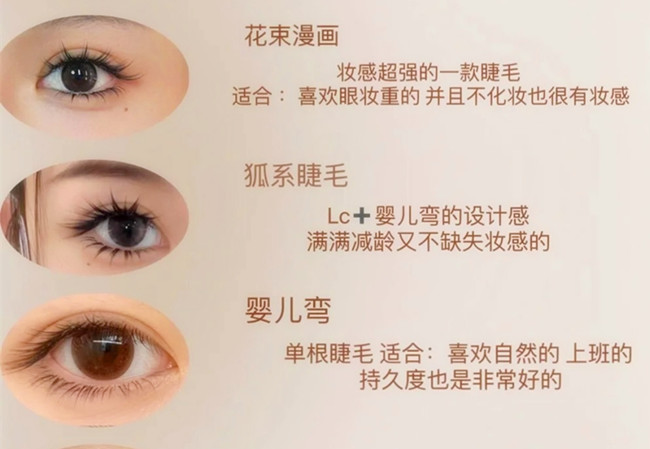 如何向顧客推薦合適的美睫款式？學(xué)美睫零基礎(chǔ)