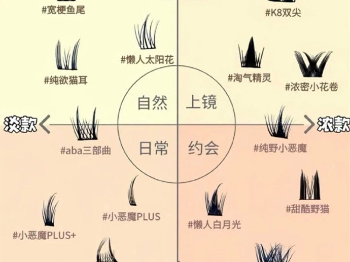 不同類型的假睫毛款式，南寧美甲美睫學(xué)校分享