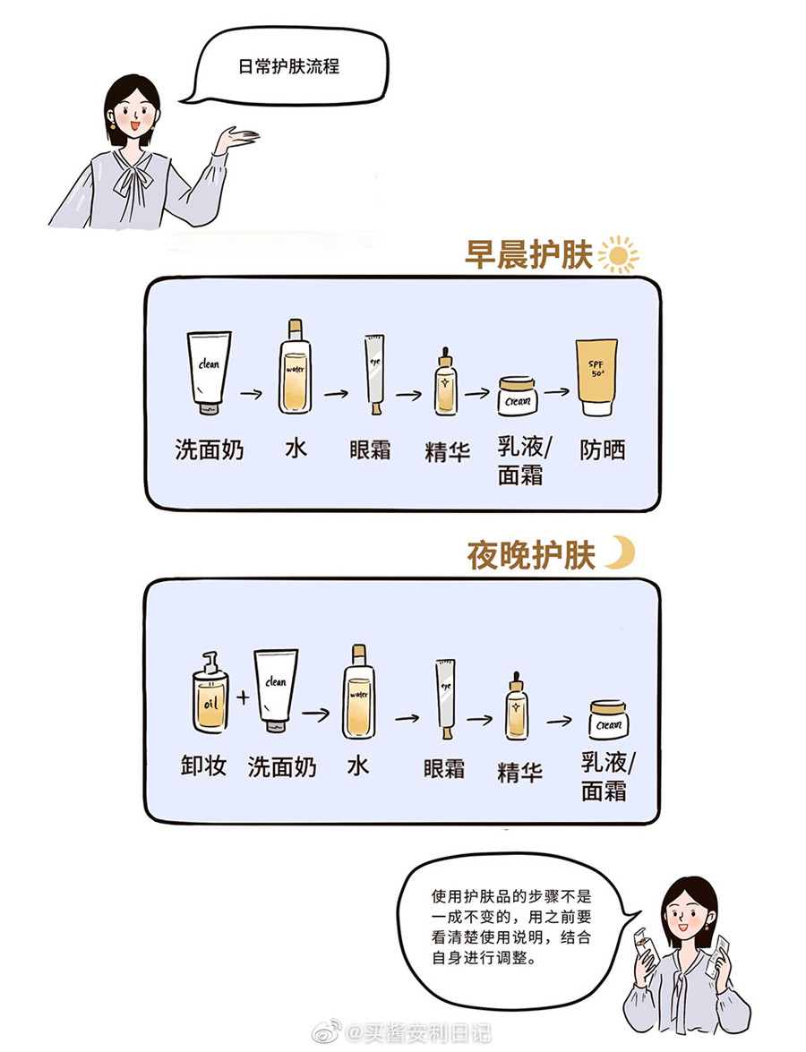 早晚間的正確護(hù)膚流程，廣西美容護(hù)膚培訓(xùn)